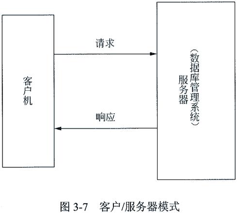 信息系统集成中的软件架构设计及关键技术