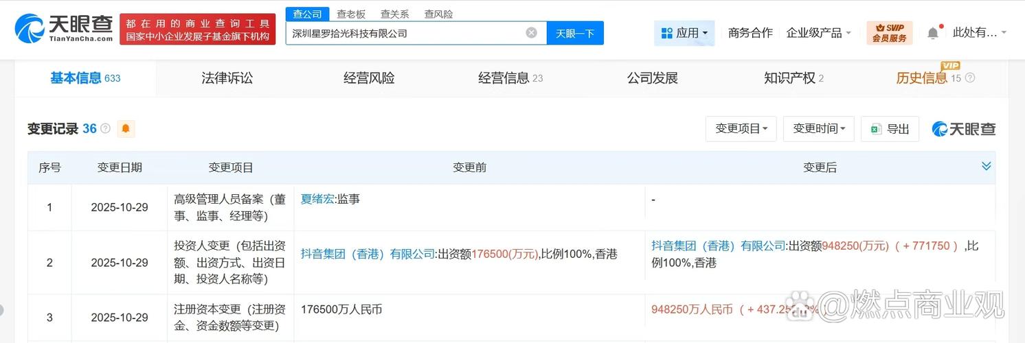 8亿# 增幅约437%】 天眼查工商信息显示,近日,深圳星罗拾光科技有限