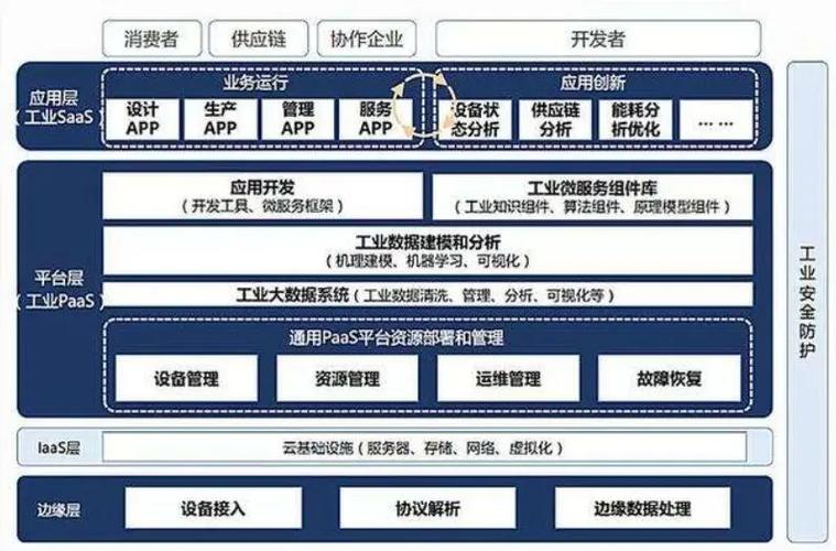 天心天思助力企业信息化,智慧化:erp,plm,mes核心系统集成方案